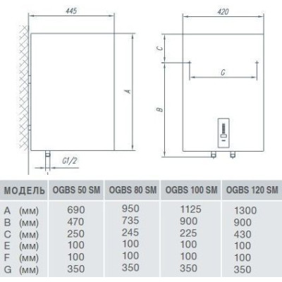 Водонагрівач електричний Gorenje OGBS 100 SMV9