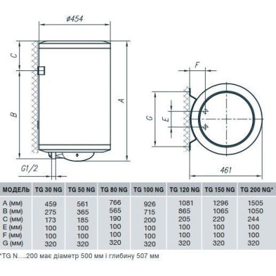 Водонагрівач електричний Gorenje TG 50 NGV9