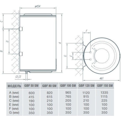 Водонагрівач електричний Gorenje GBF 80 SMV9