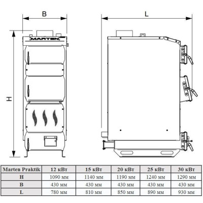 Твердопаливний котел Marten Praktik MP-20 (20 кВт)